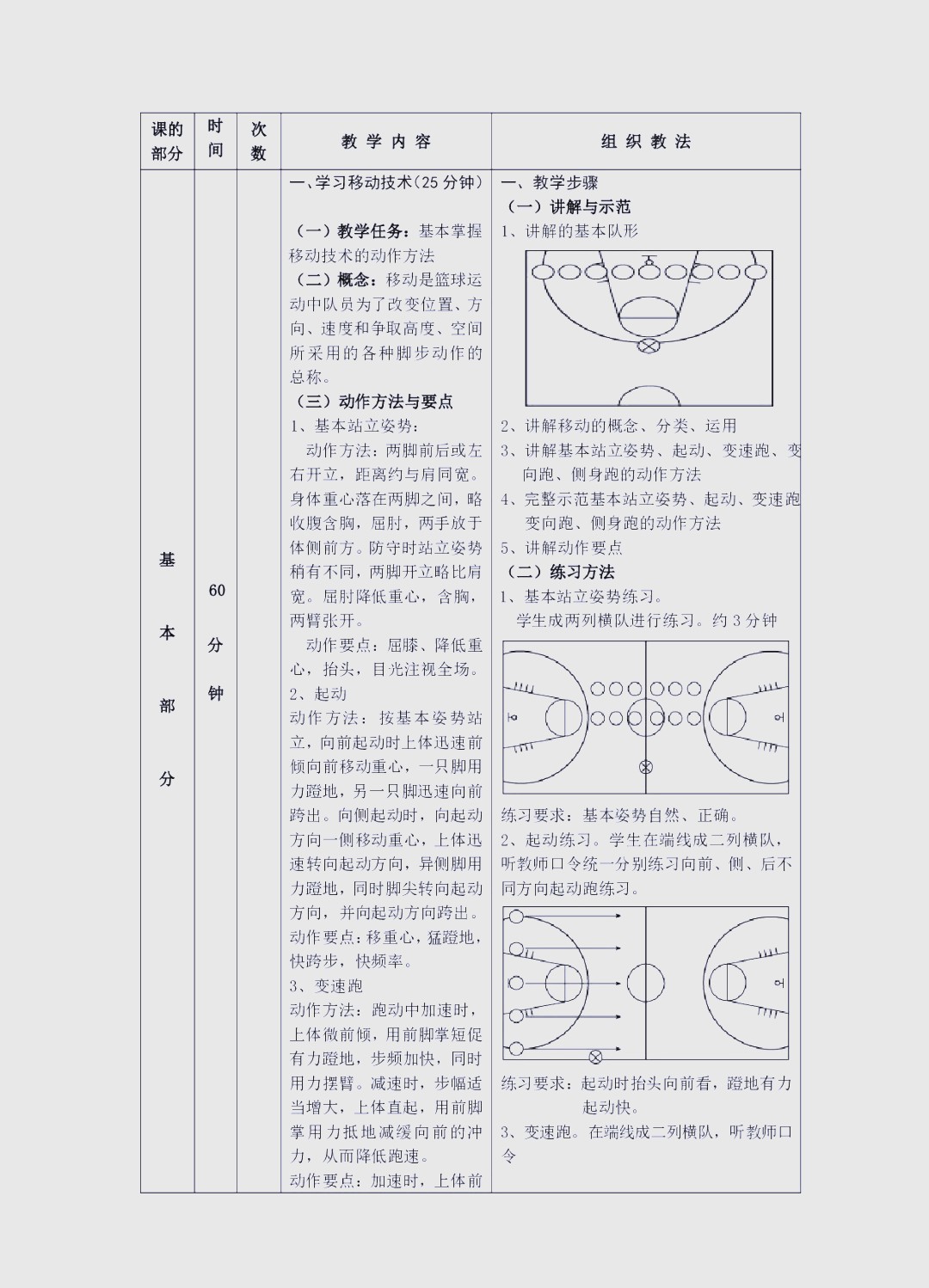 篮球运动技术训练要点